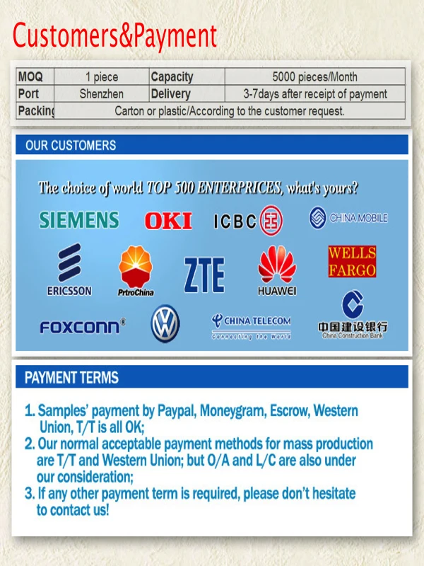 Customers 