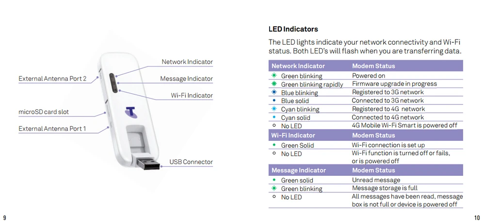 Разблокированный huawei E8278 4g 150 Мбит/с lte 4g USB Беспроводной модем e8278s-602 4g wifi палка для mac Android pad pk e8372 e3372 e3276