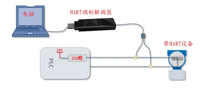 HART модем, USB-hart протокол, 475 ручной оператор | HART модуль | HART модем