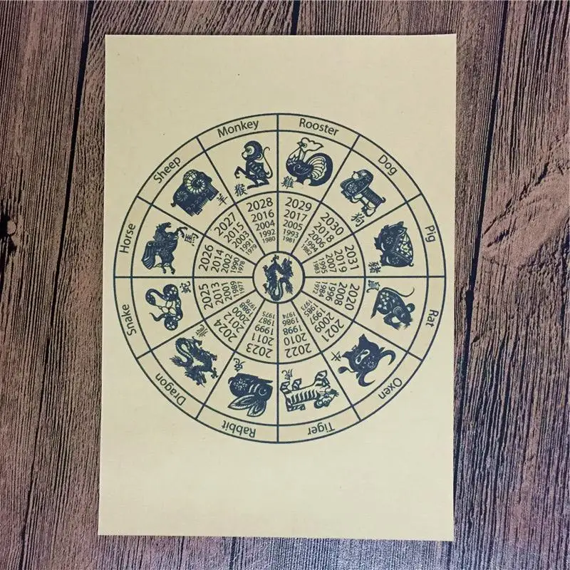 High quality 100 CTF 159 "Chinese Zodiac" vintage kraft paper wall art