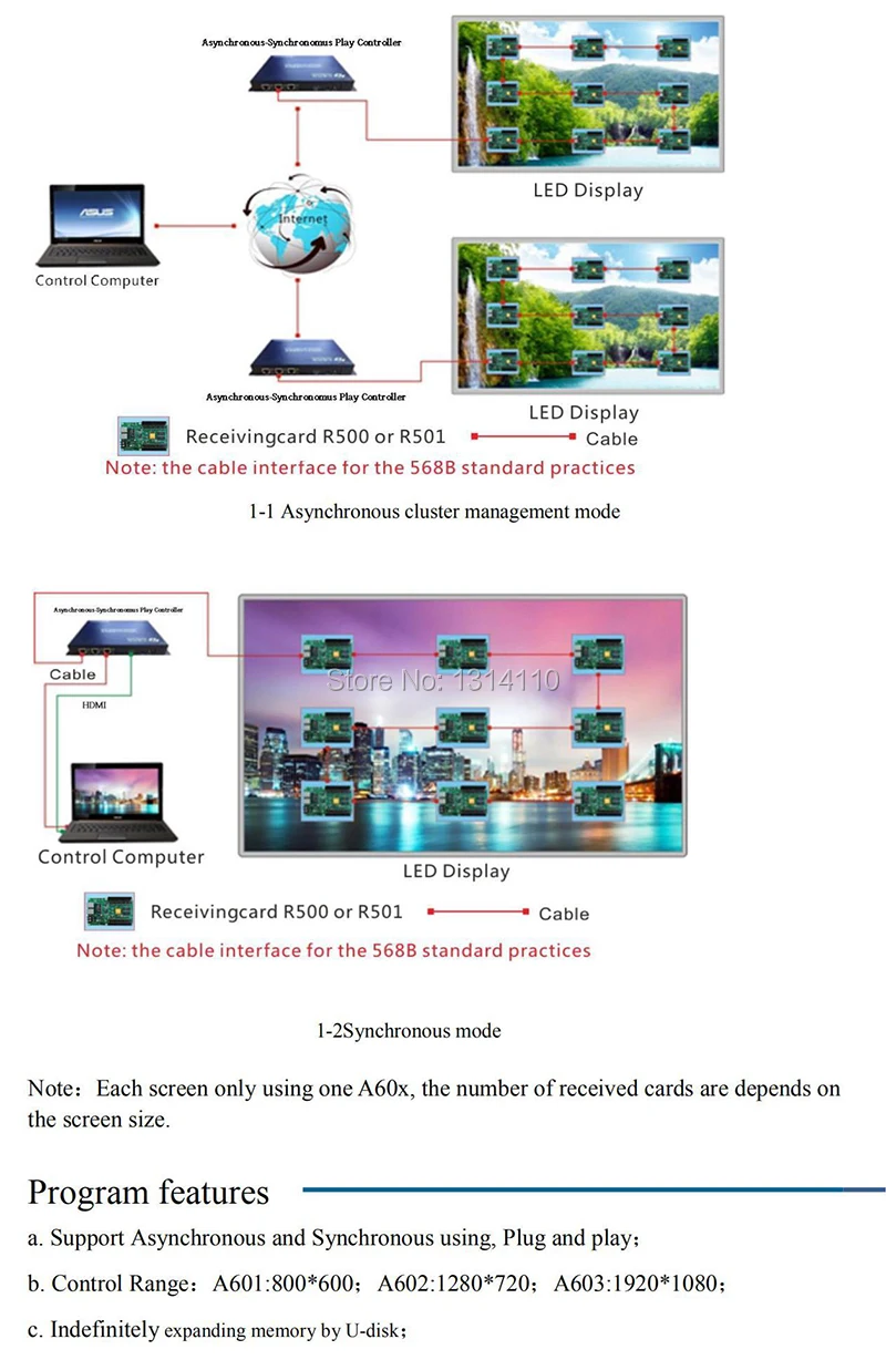 Светодиодный управления светодиодным дисплеем, HD-A603 Syn-Asyn dual-mode HD телеприставка