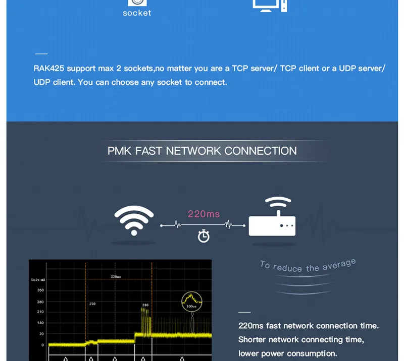 RAK425 беспроводной UART серийный wifi модуль для IoT низкая мощность крошечного размера контактный разъем промышленного класса интегрированный TCP IP ProtocolQ124