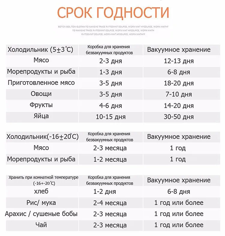 Главная Полноавтоматическое питание вакуумная упаковочная машина бытовой вакуумный упаковщик 220V 15pcs разъемные Еи Вакуумные пакеты Бесплатно Предоставленные