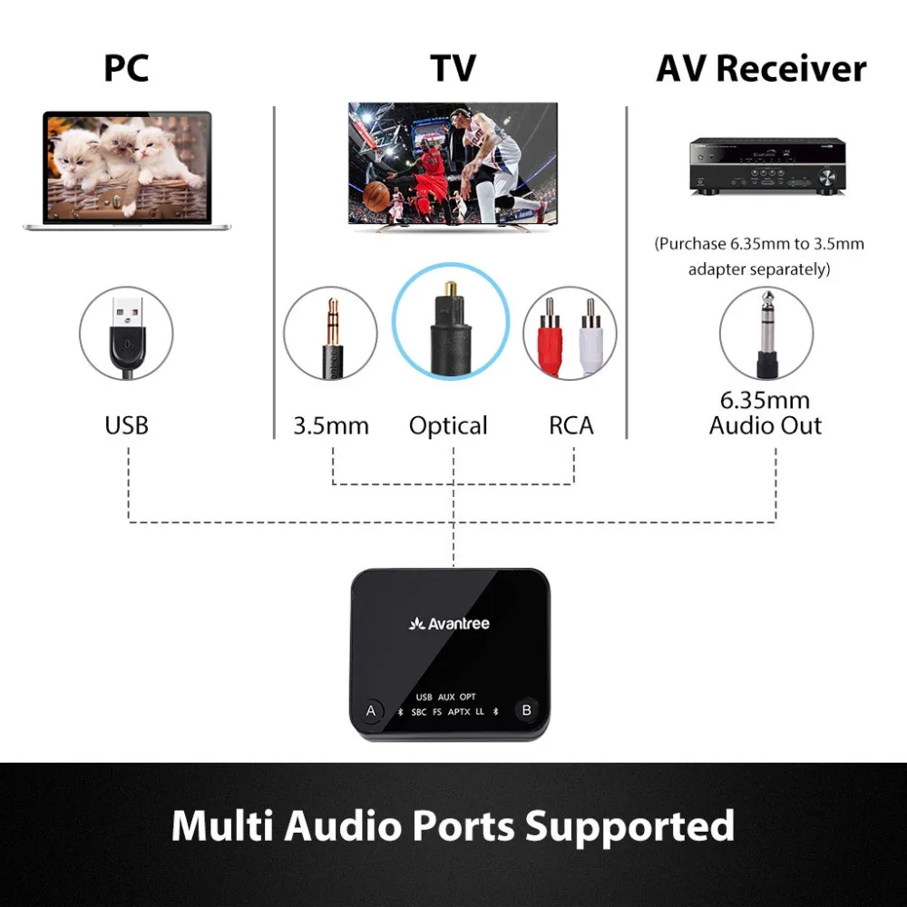 Avantree HT4186 Беспроводные наушники для просмотра ТВ, шейные наушники слуховой набор w/Bluetooth передатчик для оптики