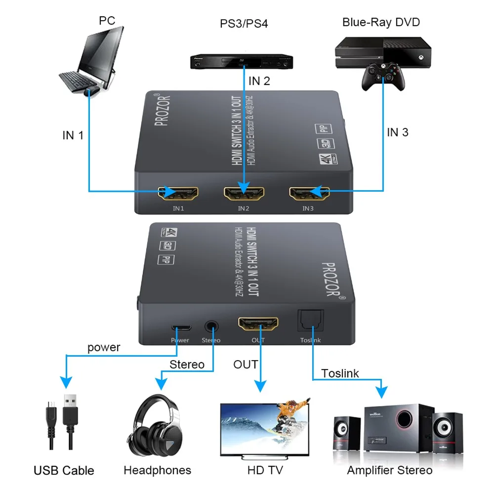 Аудио экстрактор для HDMI 3x1 переключатель аналоговый оптический выход Toslink SPDIF ИК