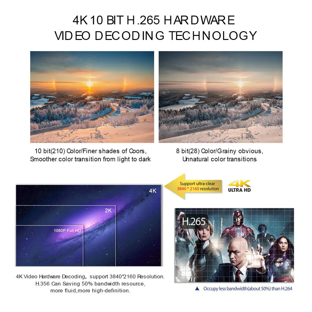 X96 Мини ТВ приставка на базе Android коробка X96mini Android 7,1 умные телевизоры 2 Гб 16 Amlogic S905W 4 ядра 2,4 ГГц Wi Fi Декодер каналов кабельного телевидения 1 8