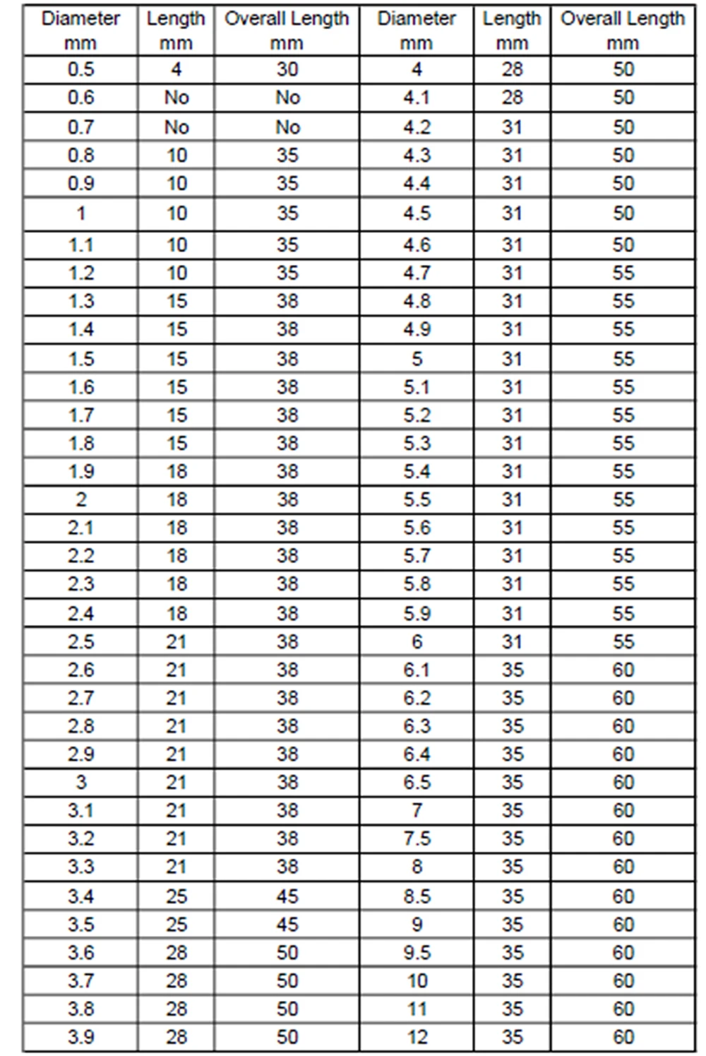 MZG сверла с прямым хвостовиком из вольфрамовой стали HRC55 3,5 мм 3,8 мм 4,0 мм для точного фрезерования отверстий с ЧПУ