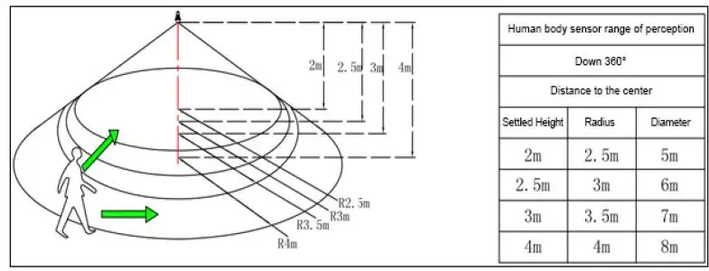 LED Sensor Bulb Light-6