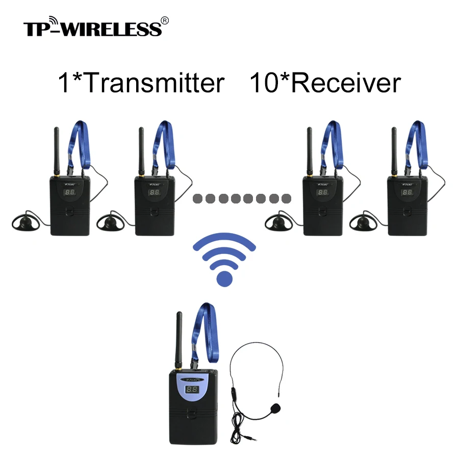 

WIRELESS Tour Guide System Wireless Translation System Simultaneous Translation System 1 transmitter 1/3/5/10/40 receivers