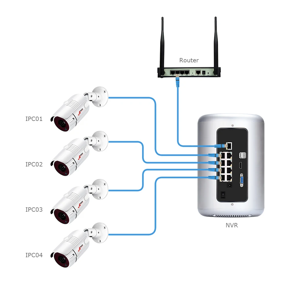 ANRAN Security Camera System POE 8CH H.265 NVR 5MP Security Camera Night Vision Waterproof HD Outdoor Video Surveillance System