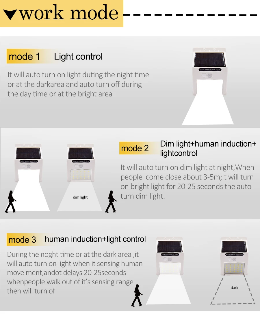 Солнечный светильник s 20 светодиодный беспроводной солнечный светильник водонепроницаемый датчик движения наружные лампы для патио, двора, сада с тремя режимами