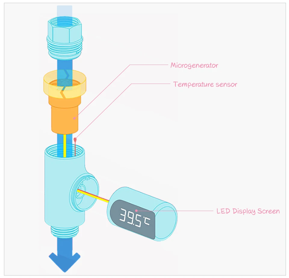 Детский душ водонепроницаемый цифровой термометр для водяных картриджи крана с термометром самогенерирующийся электричество