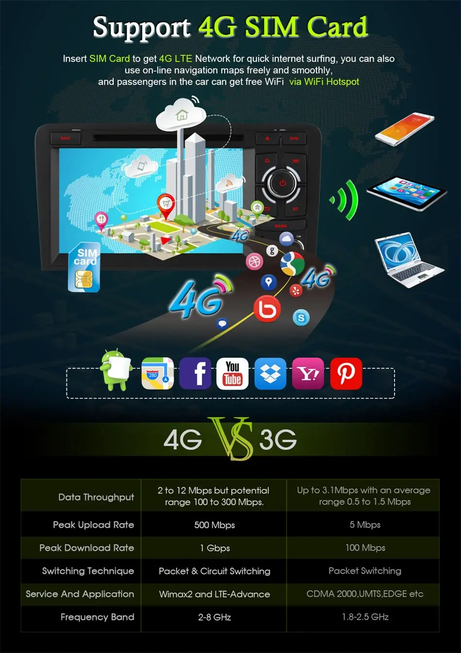 Perfect Ownice C500 Octa 8 Core 4G SIM LTE Android 6.0 2 Din 7" Car DVD Player For Audi A3 S3 2004-2011 Radio GPS Navi 2GB RAM 32GB ROM 5