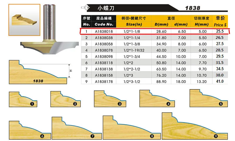 Инструмент для деревообработки классический Plunge Bit Arden фреза-1/2*1-1/8-1/2 "Shank-Arden A1838018