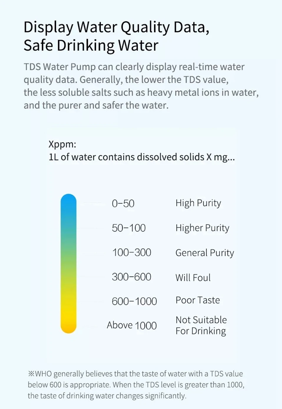 Xiaomi XiaoLang TDS автоматический сенсорный выключатель водяной насос мини беспроводной Перезаряжаемый Электрический диспенсер водяной насос для кухни