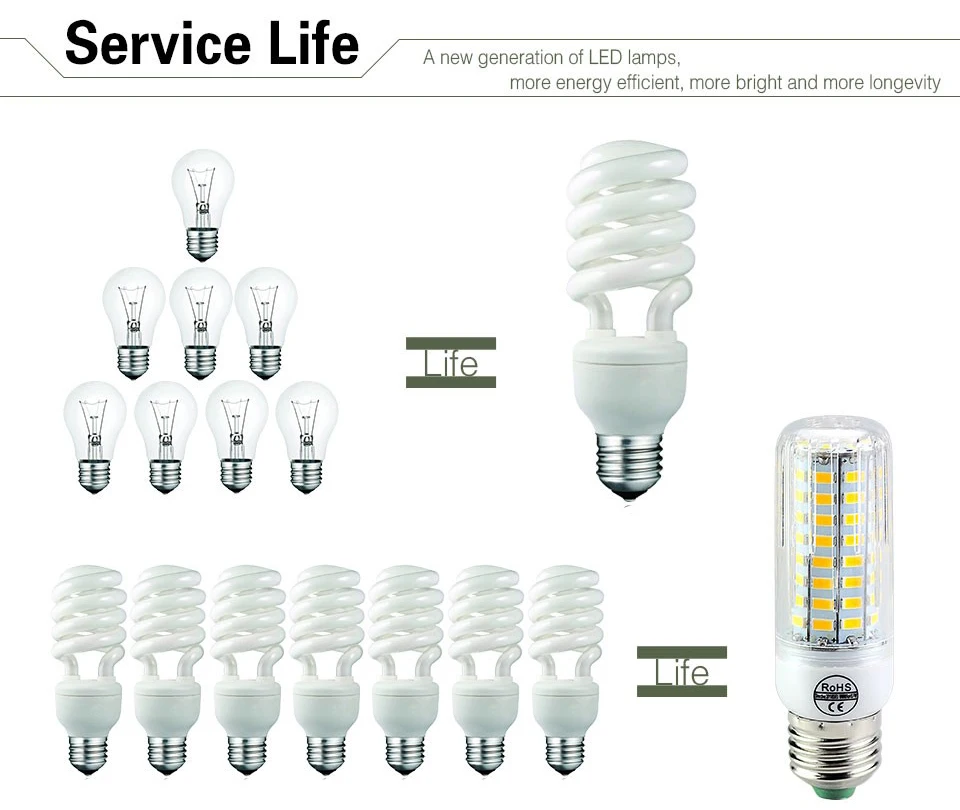 E27 LED Lamp Corn Bulb E14 LED SMD5730 220V 110V 24 30 42 64 80 108 136 LEDs Candle Light for Home Lighting Bombilla LED Lampada (2)