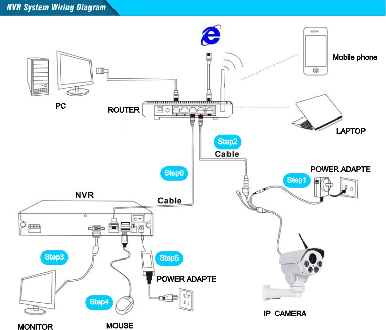 NVR System Wiring Diagram