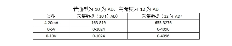 Аналоговый модуль сбора 4-20mA к 485, аналоговый к 485 модуль, 485 изменения давления RS485