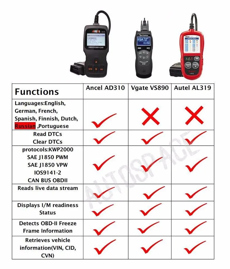 Ad310 obd2 автомобильный сканер инструкция