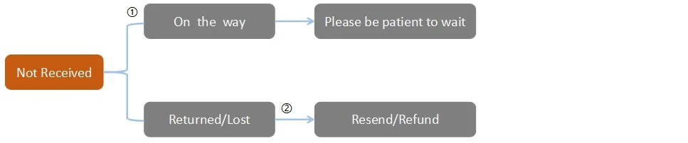 25 м/лот 3 мм атласные ленты ручной работы для рукоделия свадебные принадлежности для дня рождения украшения Подарочная коробка упаковочные ленты