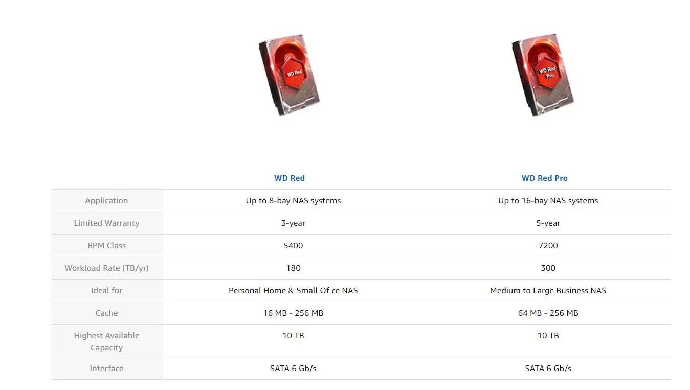 Жесткий диск Western Digital WD Красный NAS 2 ТБ кабель для подключения жесткого диска 2 ТБ 3 ТБ 4 ТБ-5400 об/мин Класс SATA 6 ГБ/сек. 64 Мб Кэш 3,5 дюйма для Decktop Nas