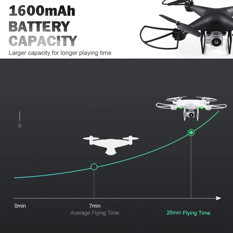 Global Drone FPV Дроны с камерой HD 1080P Servo Gimbal RC вертолет Wifi Квадрокоптер Дрон VS E58 XY4 XY6 E520 X5C