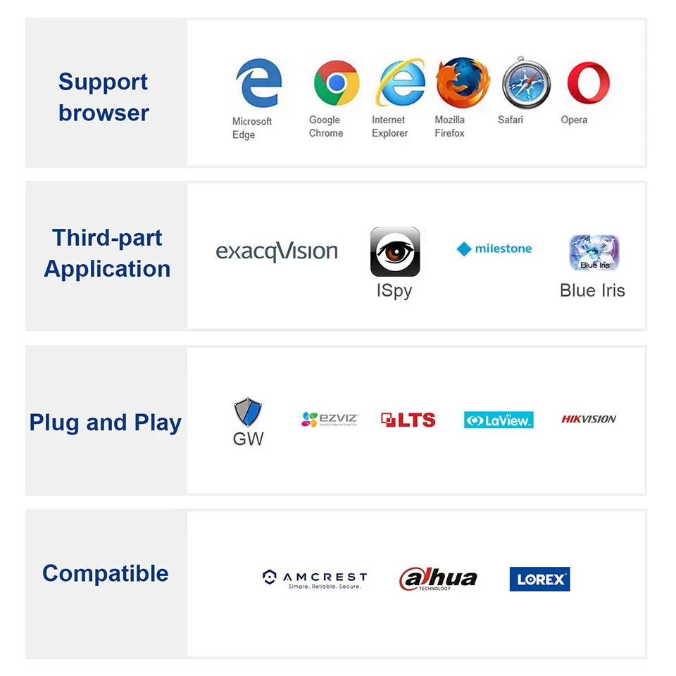 Compatiliablity-6