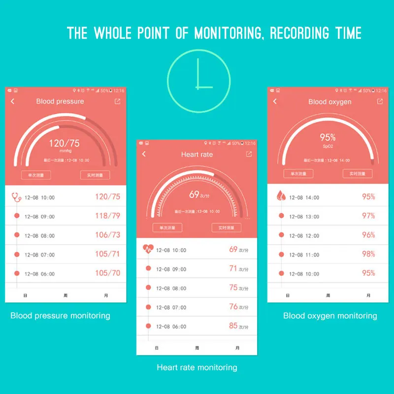 Измеритель уровня кислорода в крови, умный браслет, измеритель артериального давления, пульсоксиметр, пульсоксиметр, трекер сердечного ритма, часы, измеритель, фитнес-трекер