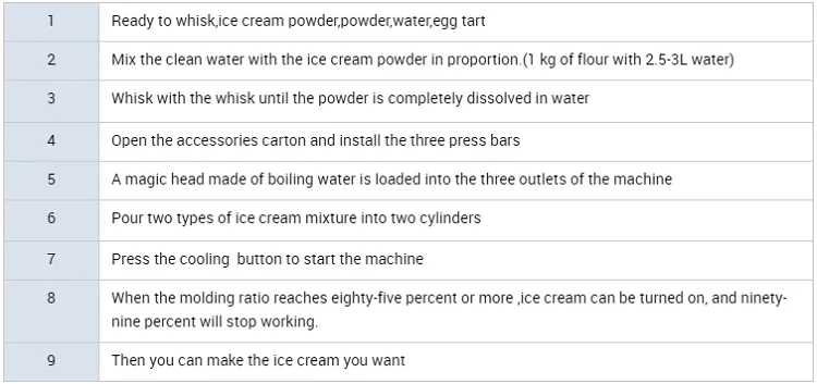 how to use it