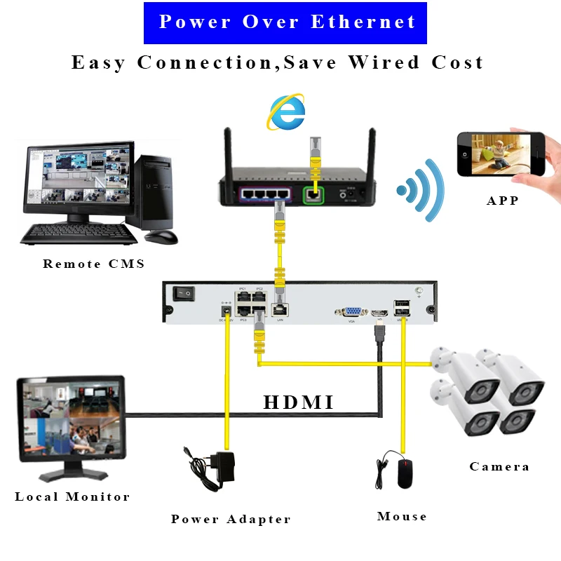 4 CH NVR POE 1080P IP видео рекордер поддерживает H.265 1VGA+ 1HDMI onvif ip-камера для ip-видео рекордер камера безопасности cctv nvr