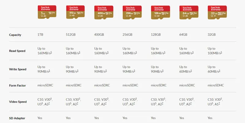 SANDISK карта памяти micro SD 32 ГБ 512 400 256 64 128 ГБ|Карты памяти| |