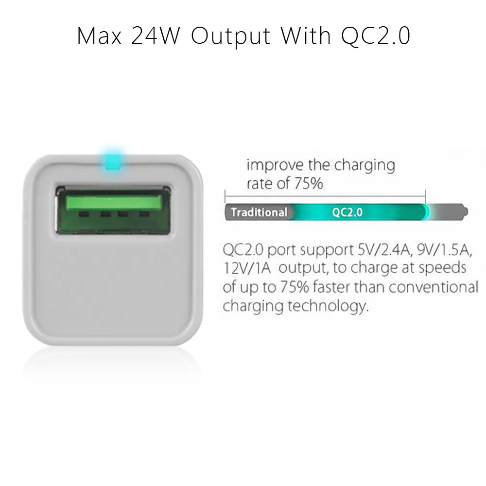 Sumpk Quick Charge qc2.0 2 Порты и разъёмы USB Автомобильное Зарядное устройство для iPhone Samsung S6 Примечание сотового телефона LG Планшеты