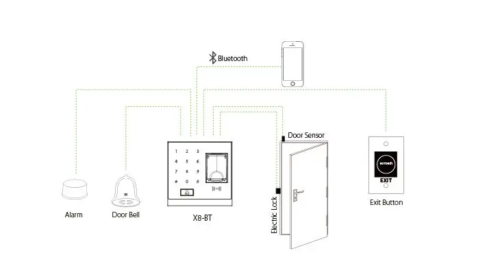 ZKBioBT приложение программное обеспечение X8-BT Bluetooth, отпечаток пальца система контроля доступа с 13,56 МГц считыватель карт памяти MF отпечатков