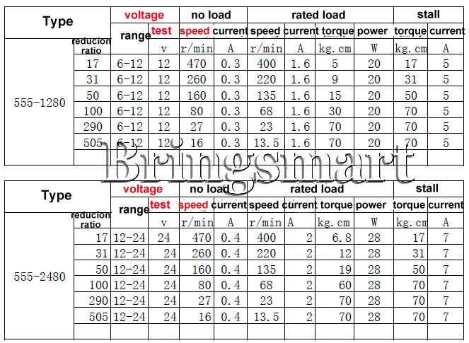 Bringsmart A58SW-555S 6- 24V Worm Gear Motor 12V Double Shaft Rversible High Torque Door Lock Self-locking Intelligent Device