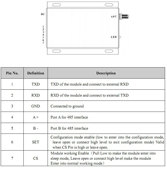 Pin Configuration