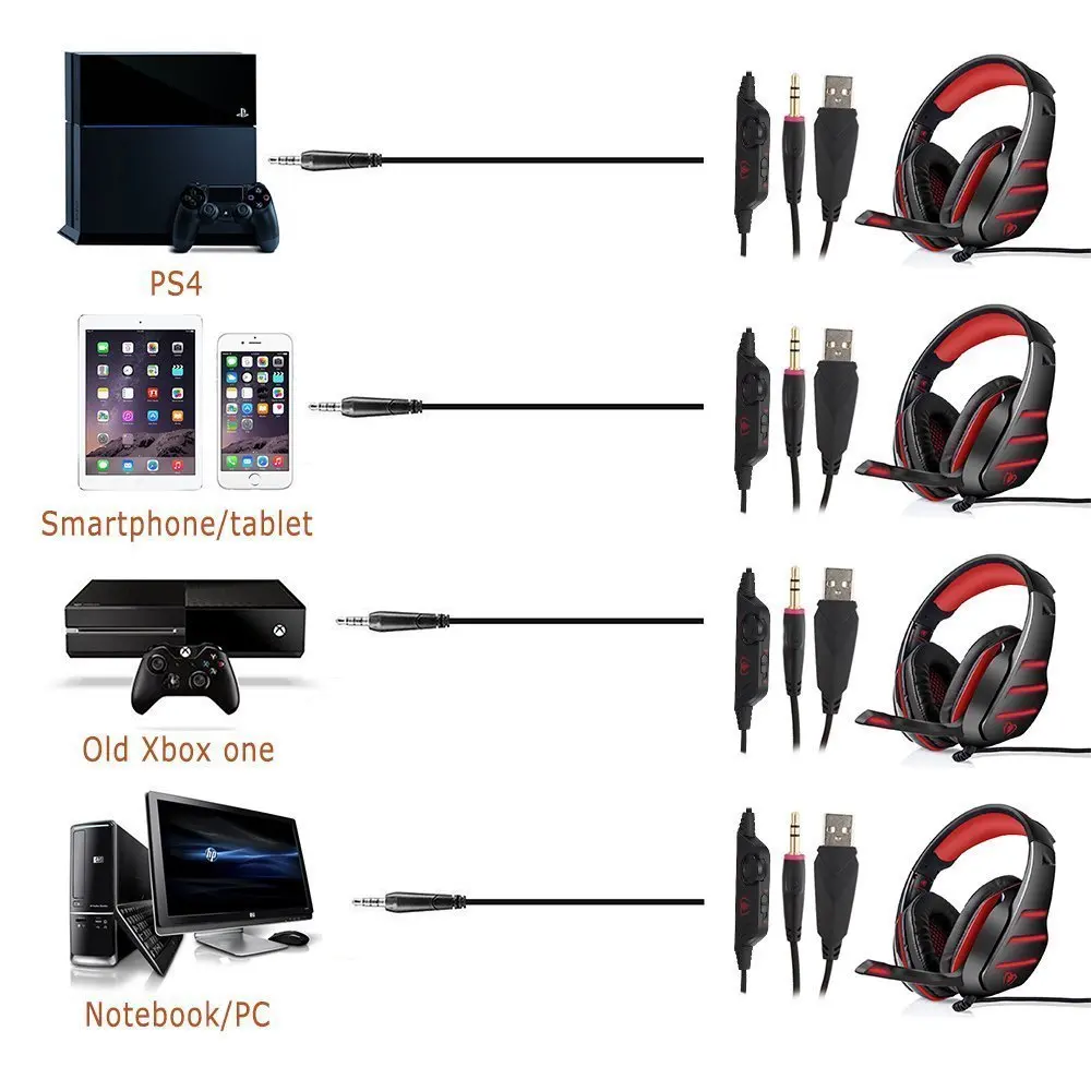 3.5mmGM-3 USB Проводная гарнитура W/светодиодный свет стерео наушники Наушники Профессиональные Бесплатная доставка и оптовая продажа 3,5 мм