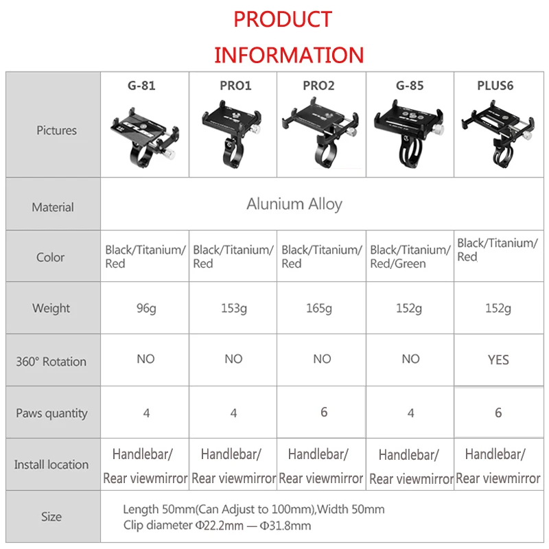 Держатели для мобильных телефонов, подставки для велосипедов, мотоциклов, держатель для мобильного телефона из алюминия, gubP10, подходящая подставка для зеркала заднего вида