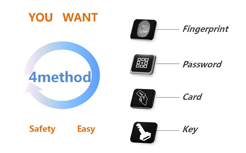 Отпечаток пальца дверной замок цифровой отпечаток пальца/Пароль/ключ/карта 4 в 1 замок электронный умный дверной замок для дома и офиса