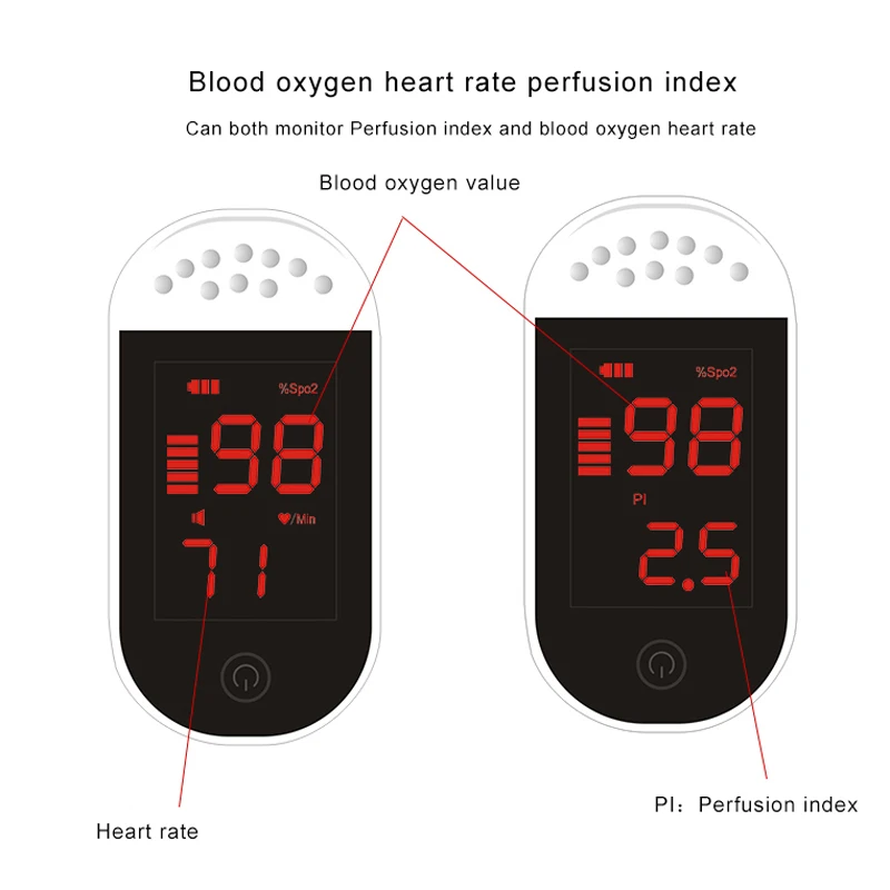 CE Цифровой палец импульса Pulsioximetro кончик пальца светодиодный Tensiometro измеритель кислорода в крови SPO2 де Pulso Dedo оксигемометр насыщения