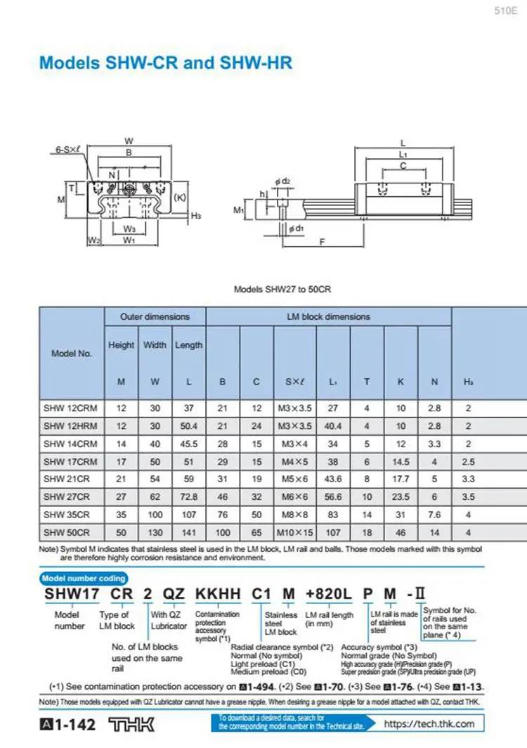 thk линейный руководство SHW 12 SHW12 SHW12CRM SHW12CRMUU SHW12CRMSS SHW12CRM1UU SHW12CRM1SS GK блок