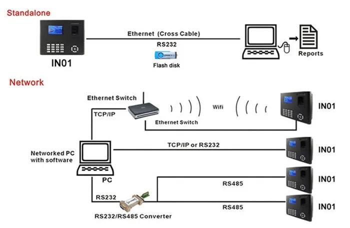 Новый IN01 WI-FI функция Фингерпринта время записи TCP/IP USB 3000 отпечатков пальцев пользователя посещаемости