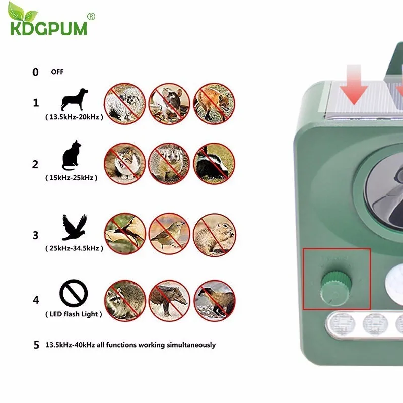 Solar Ultrasonic Animal Repeller LED Flashing Light Pest Control Repellent Drive Cat Bird Bat Foxes Skunk Racoon Protect Yard Solar Ultrasonic Animal Repeller LED Flashing Light Pest Control Repellent Drive Cat Bird Bat Foxes Skunk Racoon Protect Yard