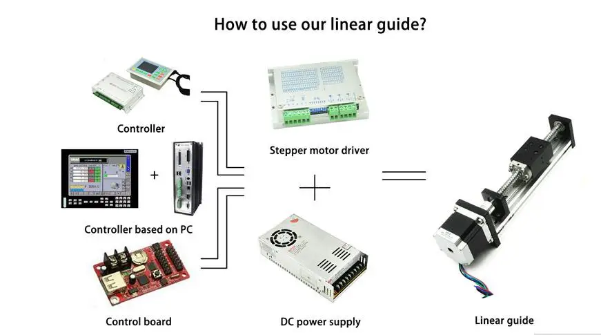 how to use it