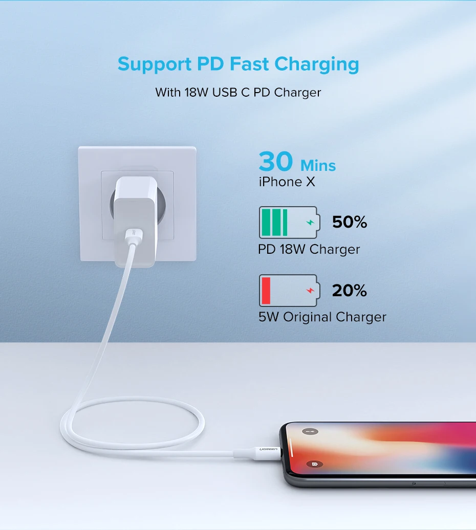 Ugreen MFI usb type c для lightning зарядный кабель для iPhone xs xr x 8 7 6s plus 5s ipad быстрое зарядное устройство pd кабель короткий 0,25 m 0,5 m