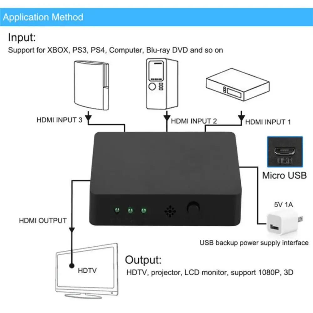3 в 1 разветвитель для HDMI порта пульт дистанционного управления 1080P HD Авто