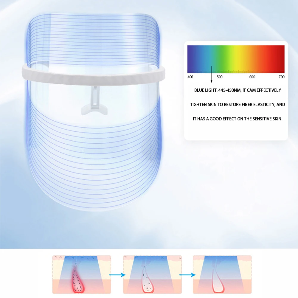 3 цвета Свет светодиодный фотонных инструмент для ухода за кожей Уход за кожей светодиодный маска для лица омоложения удаление морщин, акне