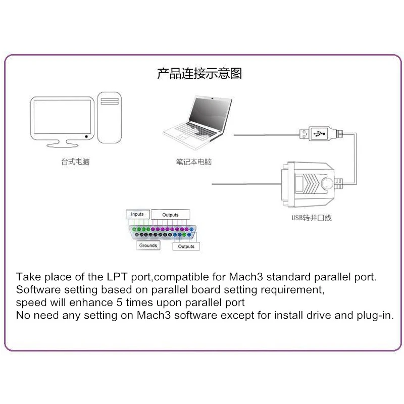 LY-USB100 UC100 (2)