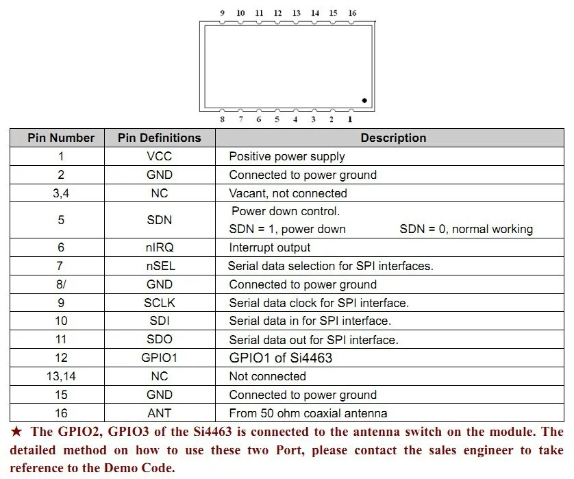6. Pinout