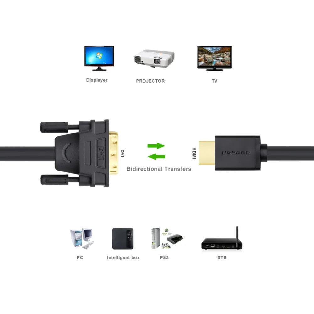 Высокое качество HDMI к DVI D 24 + 1 pin адаптер Кабели 3D1080p для LCD DVD HDTV XBOX PS3 Бесплатная