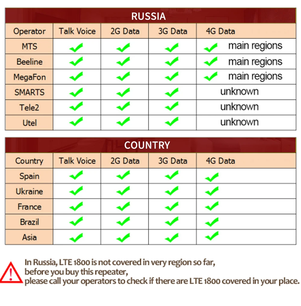 2G 3g 4G усилитель сигнала GSM повторитель усилитель 4G мобильный телефон GSM 900 DCS 1800 WCDMA 2100 Tir Band сотовый телефон усилитель сотовой связи